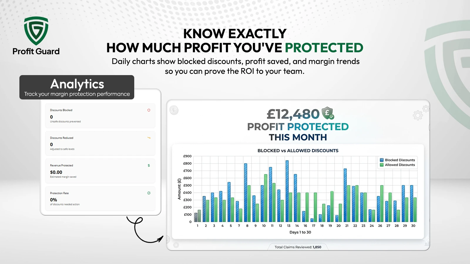 Profit Guard